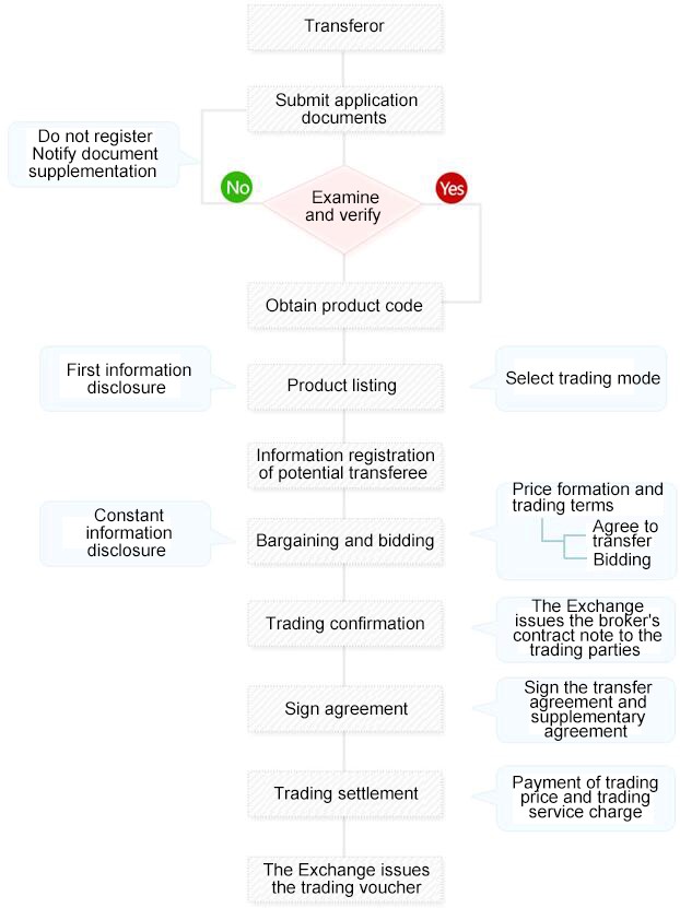  A Comprehensive Guide to Applying for Loans: Tips, Tricks, and Common Pitfalls